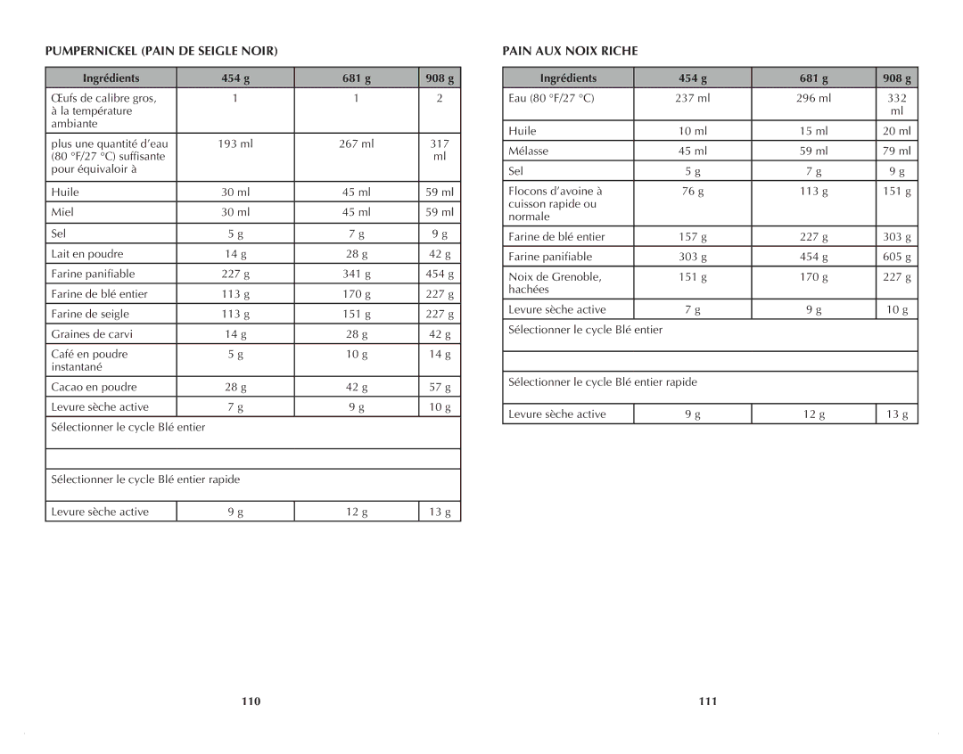 Black & Decker B2500C manual Pumpernickel Pain DE Seigle Noir, Pain AUX Noix Riche, 110 111 
