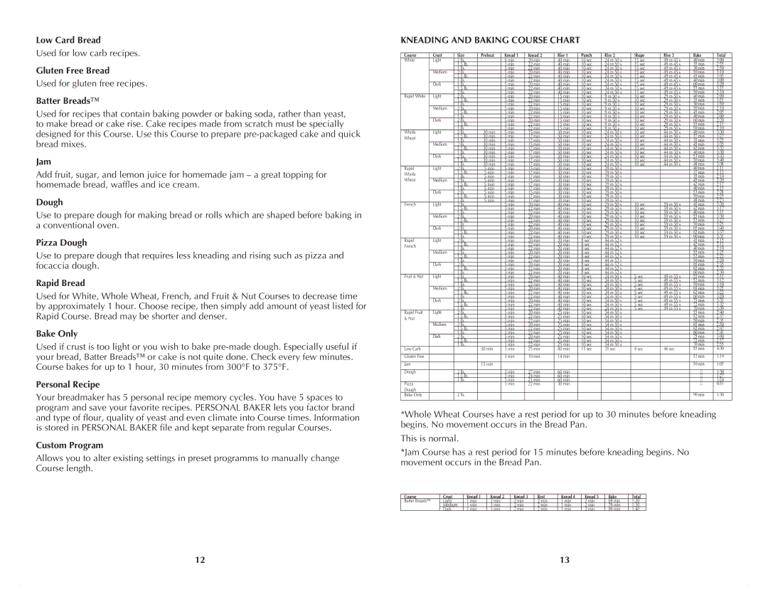 Black & Decker B2500C manual Kneading and Baking Course Chart 