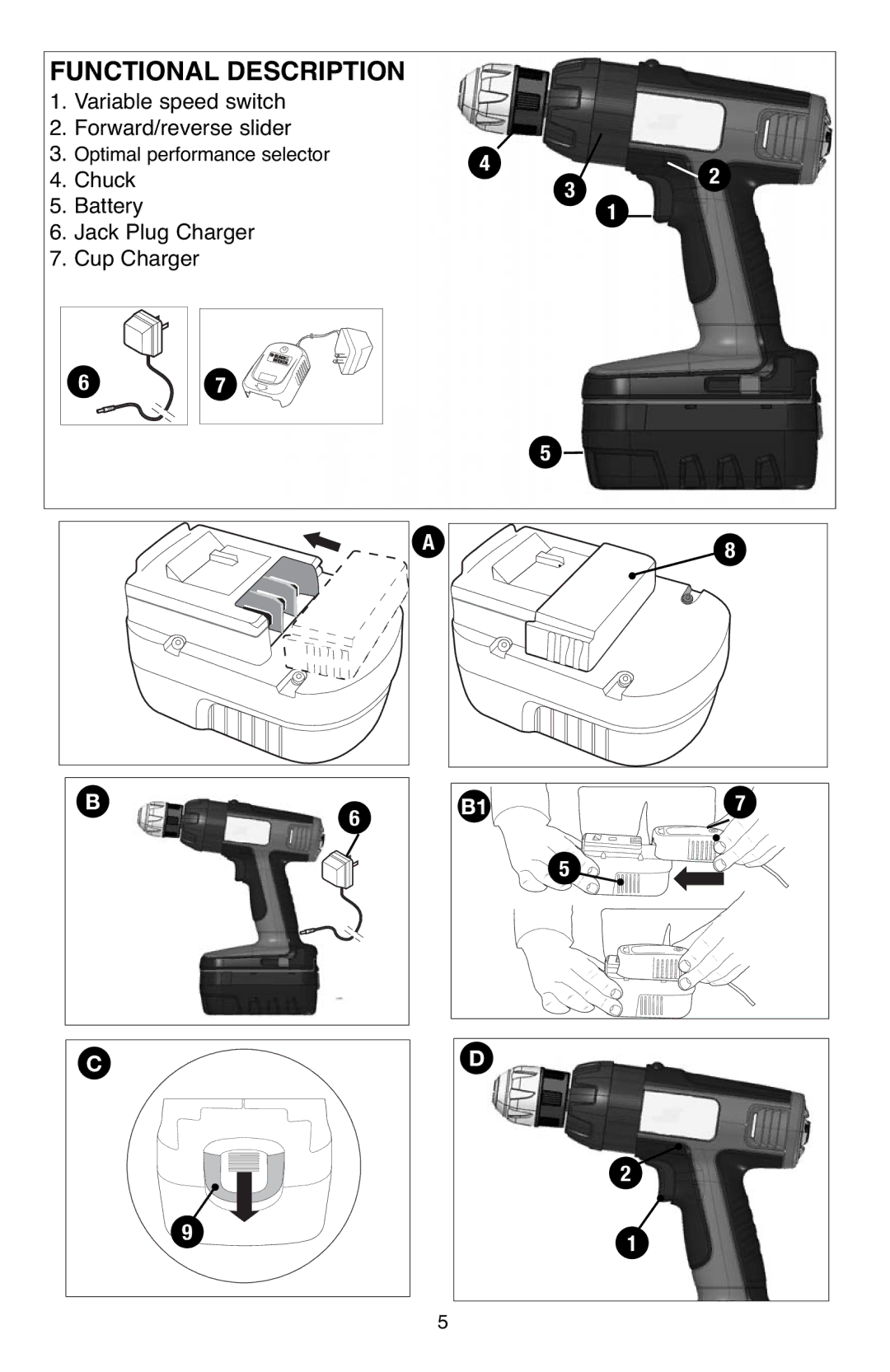 Black & Decker BD12PS instruction manual Functional Description 