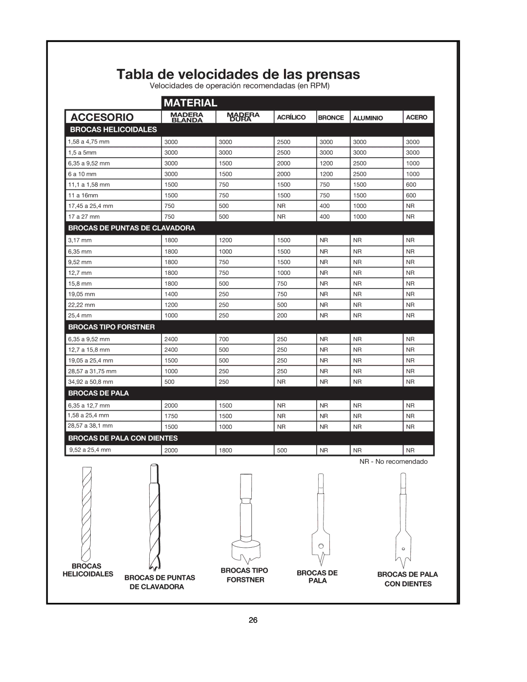 Black & Decker BDDP100 instruction manual Tabla de velocidades de las prensas 