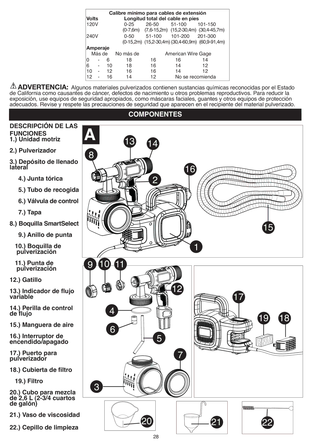 Black & Decker BDPH400 instruction manual Componentes, Amperaje 