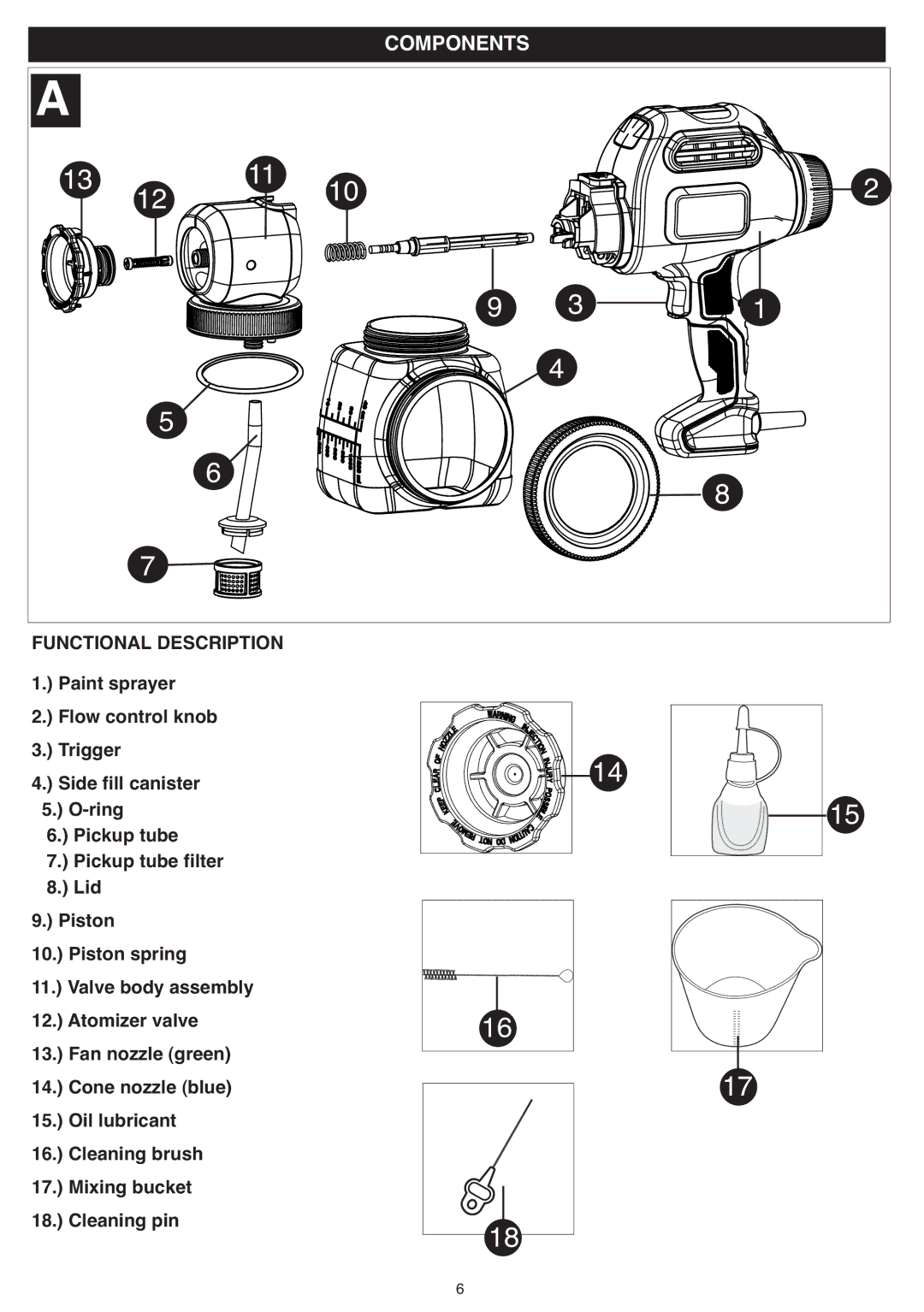 Black & Decker BDPS200 instruction manual Components, Functional Description 