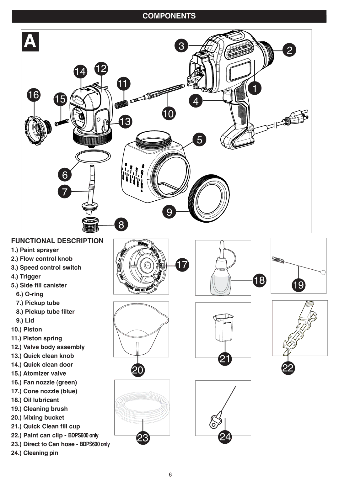 Black & Decker BDPS400K, BDPS600K instruction manual Components, Cleaningpin 