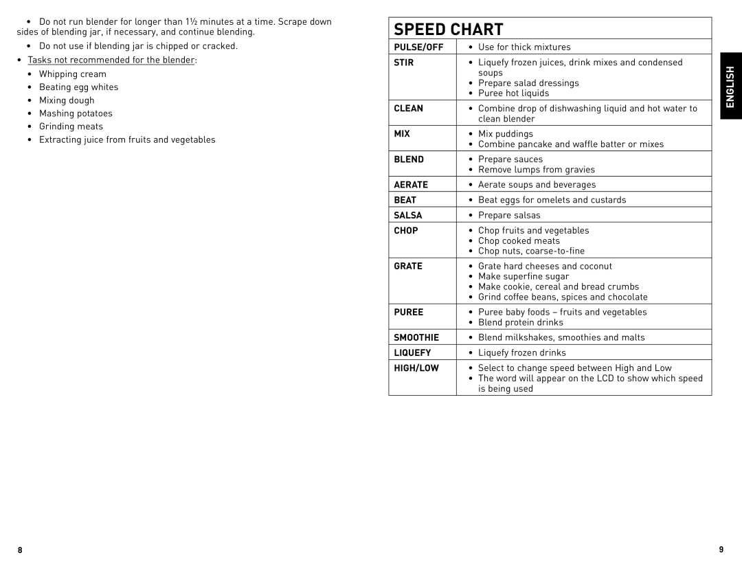 Black & Decker BLC12600BUC manual Speed Chart 