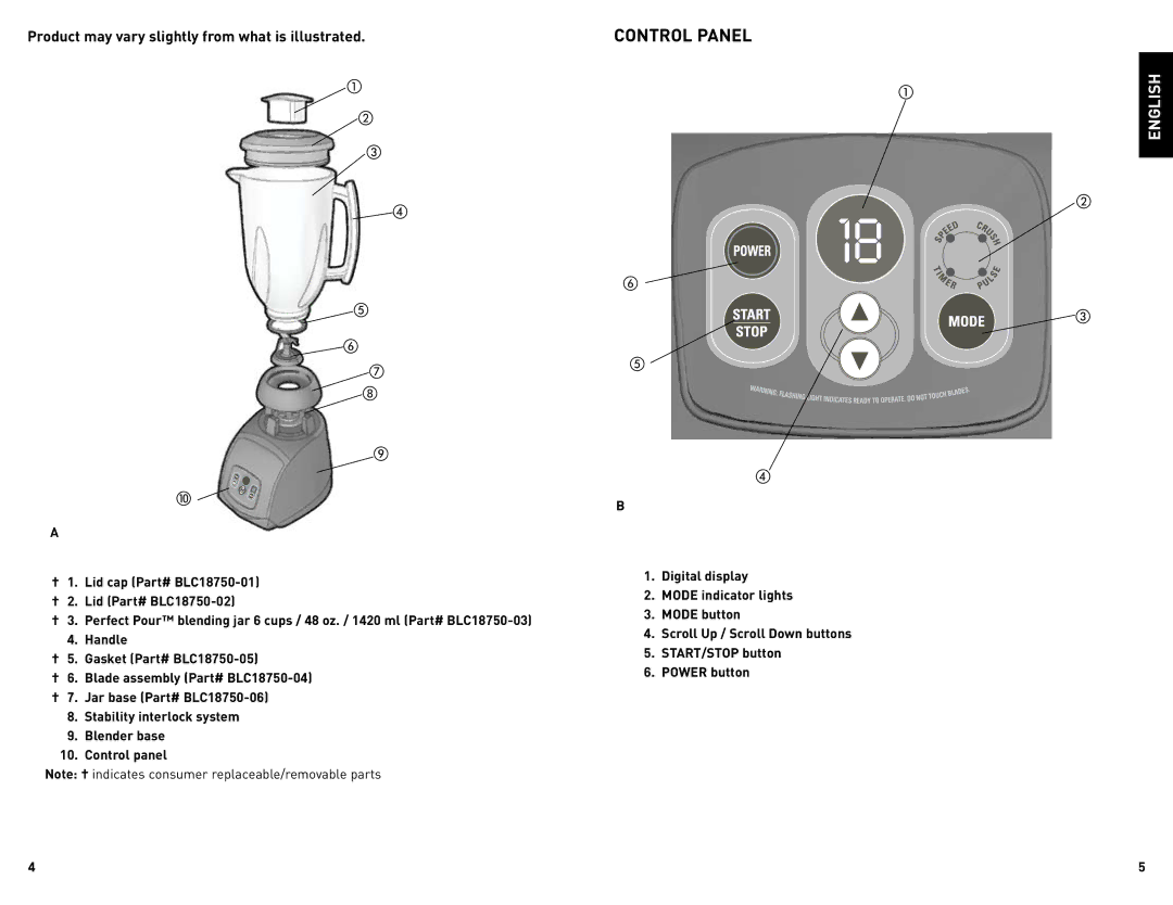 Black & Decker BLC18750DMSUC manual Control Panel, Product may vary slightly from what is illustrated 