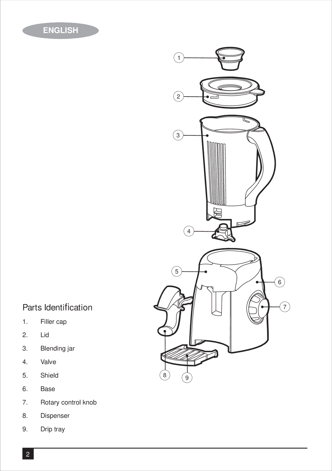 Black & Decker BS600 manual Parts Identiﬁcation 