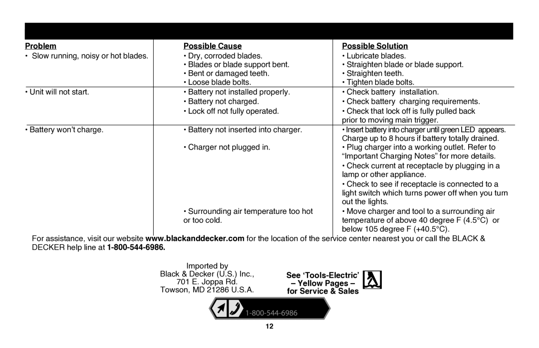 Black & Decker CHH2220 Troubleshooting, Problem Possible Cause Possible Solution, See ‘Tools-Electric’, Yellow Pages 