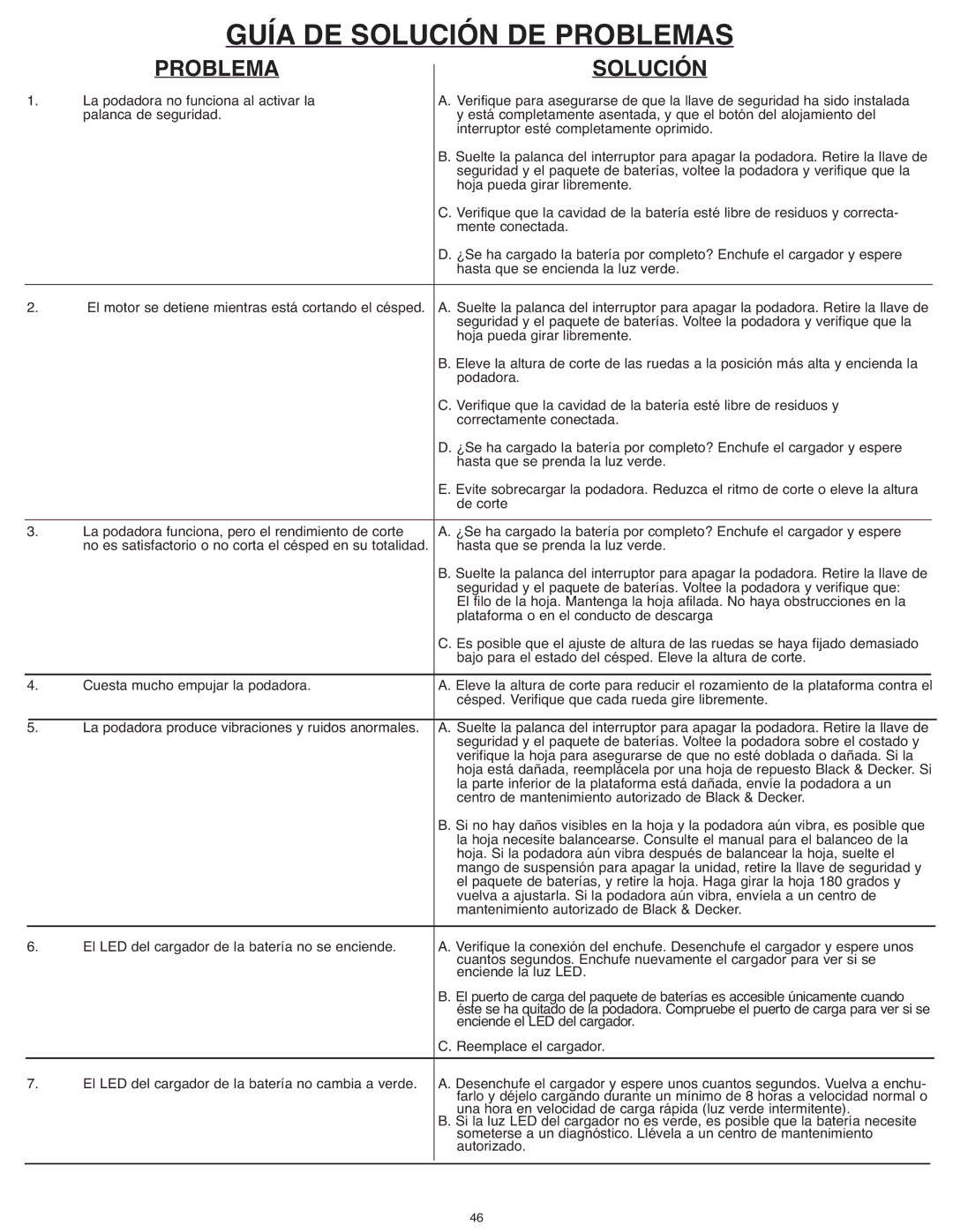 Black & Decker CM1936ZF2 instruction manual Problema Solución 