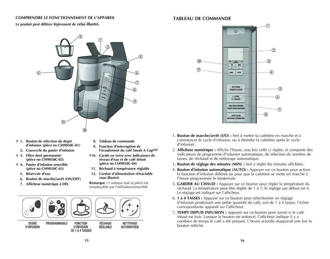 Black & Decker CM9050C manual Tableau DE Commande, Comprendre LE Fonctionnement DE L’APPAREIL 