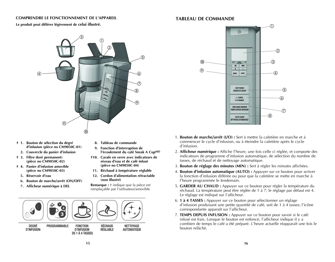 Black & Decker CM9050C manual Tableau De Commande, Comprendre Le Fonctionnement De L’Appareil 
