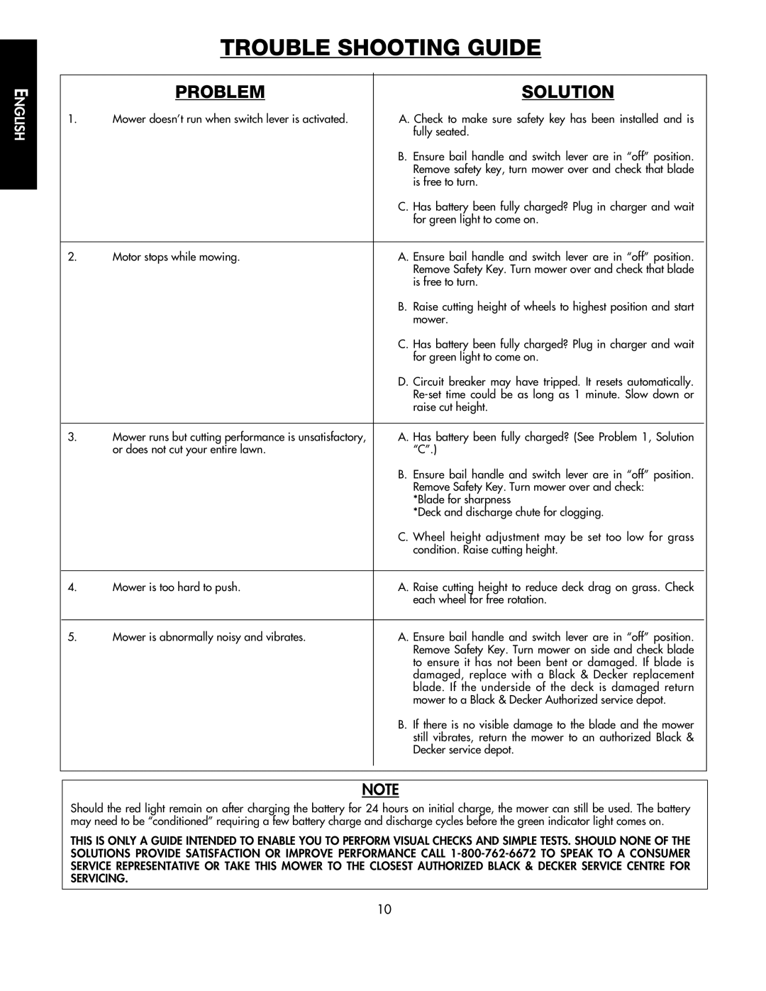 Black & Decker CMM1000 instruction manual Trouble Shooting Guide, Problem Solution 