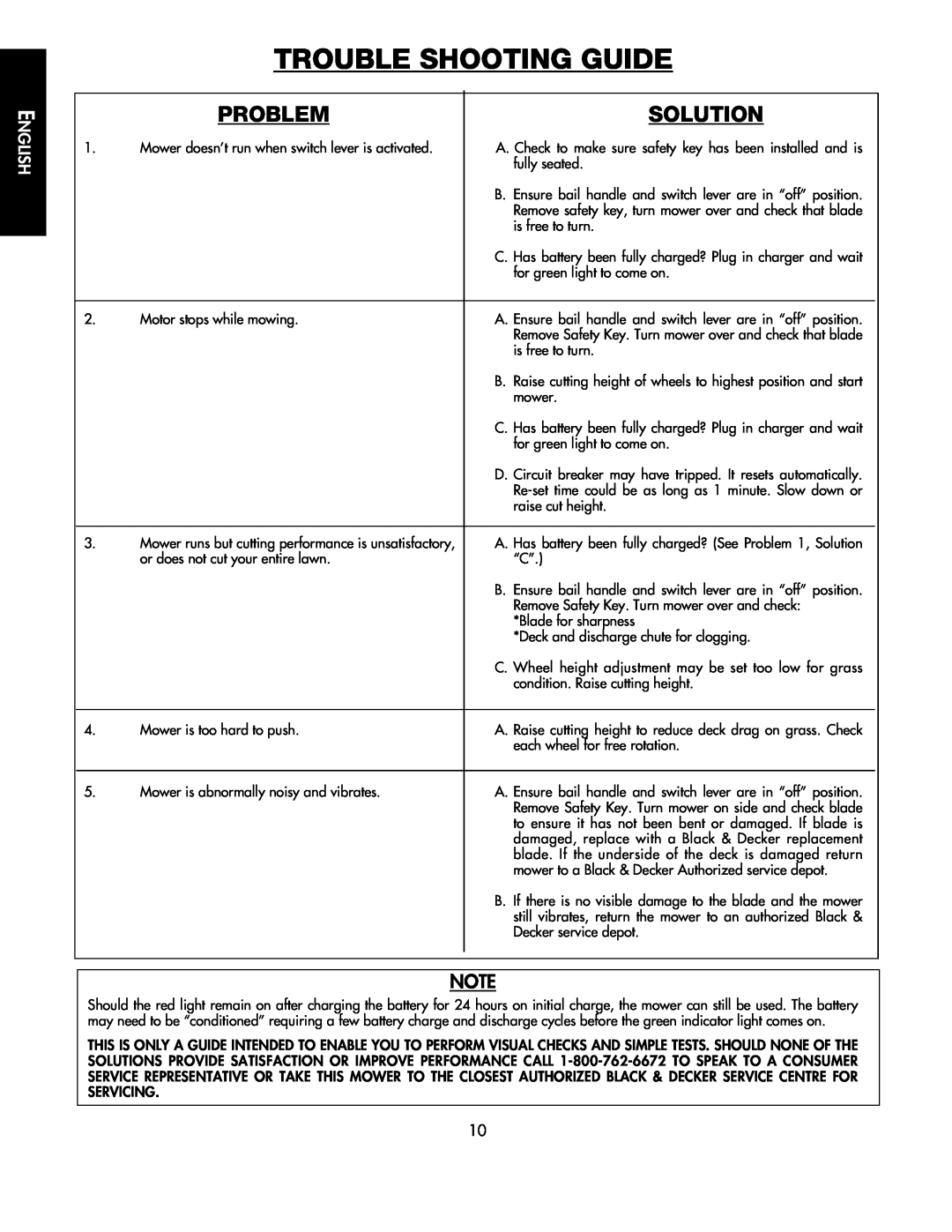 Black & Decker CMM1000 instruction manual Trouble Shooting Guide, Problem, Solution, English 