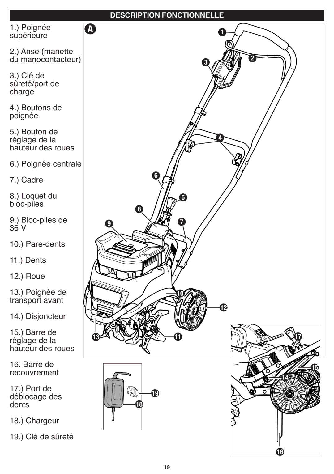 Black & Decker CTL36 instruction manual Description Fonctionnelle 