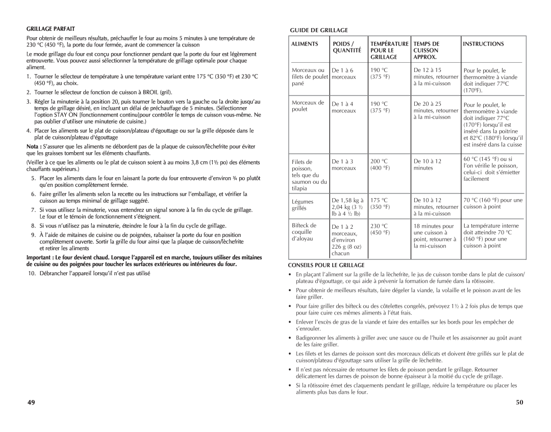 Black & Decker CTO4300B Grillage Parfait, Guide De Grillage, Aliments, Poids, Temps De, Instructions, Quantité, Pour Le 