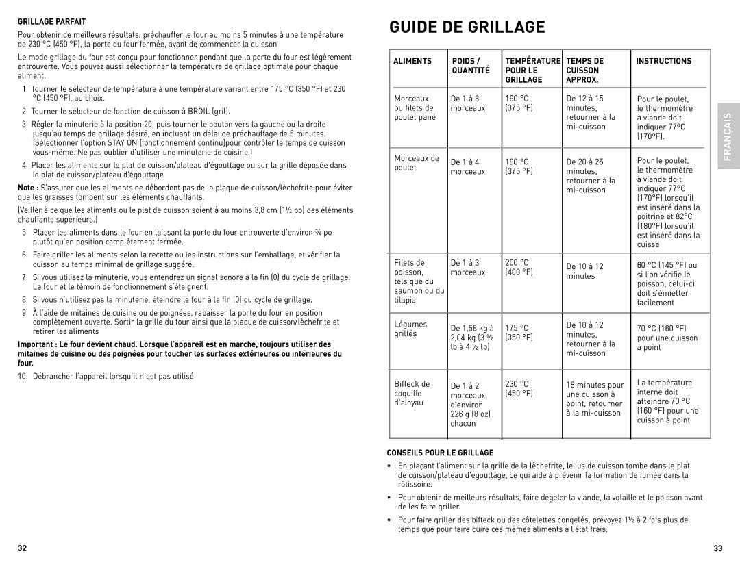 Black & Decker CTO4300WC, CTO4300BC manual Guide DE Grillage, Grillage Parfait, Aliments Poids, Conseils Pour LE Grillage 