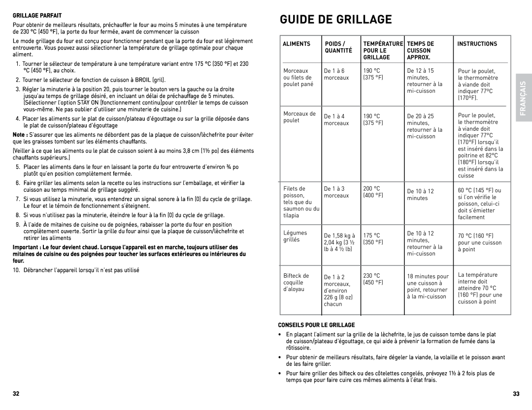 Black & Decker CTO4300WC, CTO4300BC manual Guide De Grillage, Température 