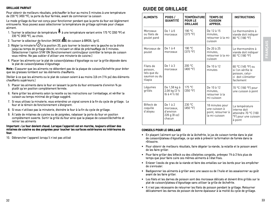 Black & Decker CTO4400BC manual Guide De Grillage 