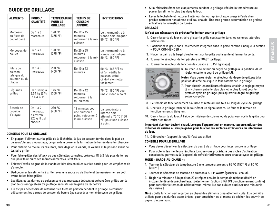 Black & Decker CTO4600BC manual Guide De Grillage, selon vos goûts 