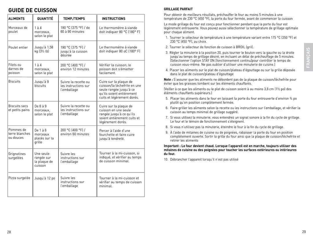 Black & Decker CTO4600BCUC manual Aliments Quantité TEMP./TEMPS Instructions, ’emballage Minimal, Grillage Parfait 