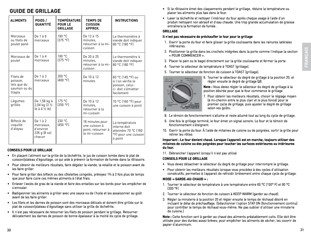 Black & Decker CTO4600BCUC manual Guide De Grillage, selon vos goûts 