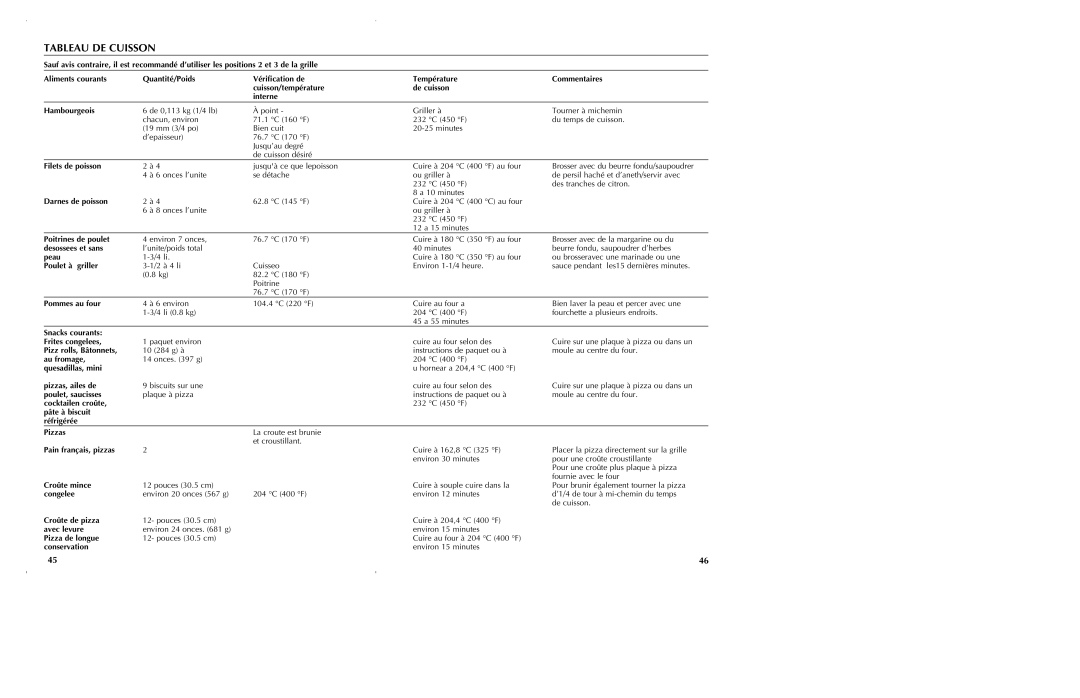 Black & Decker CTO6301, CTO6305 manual Tableau DE Cuisson 