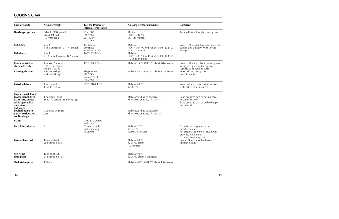 Black & Decker CTO6301, CTO6305 manual Cooking Chart 