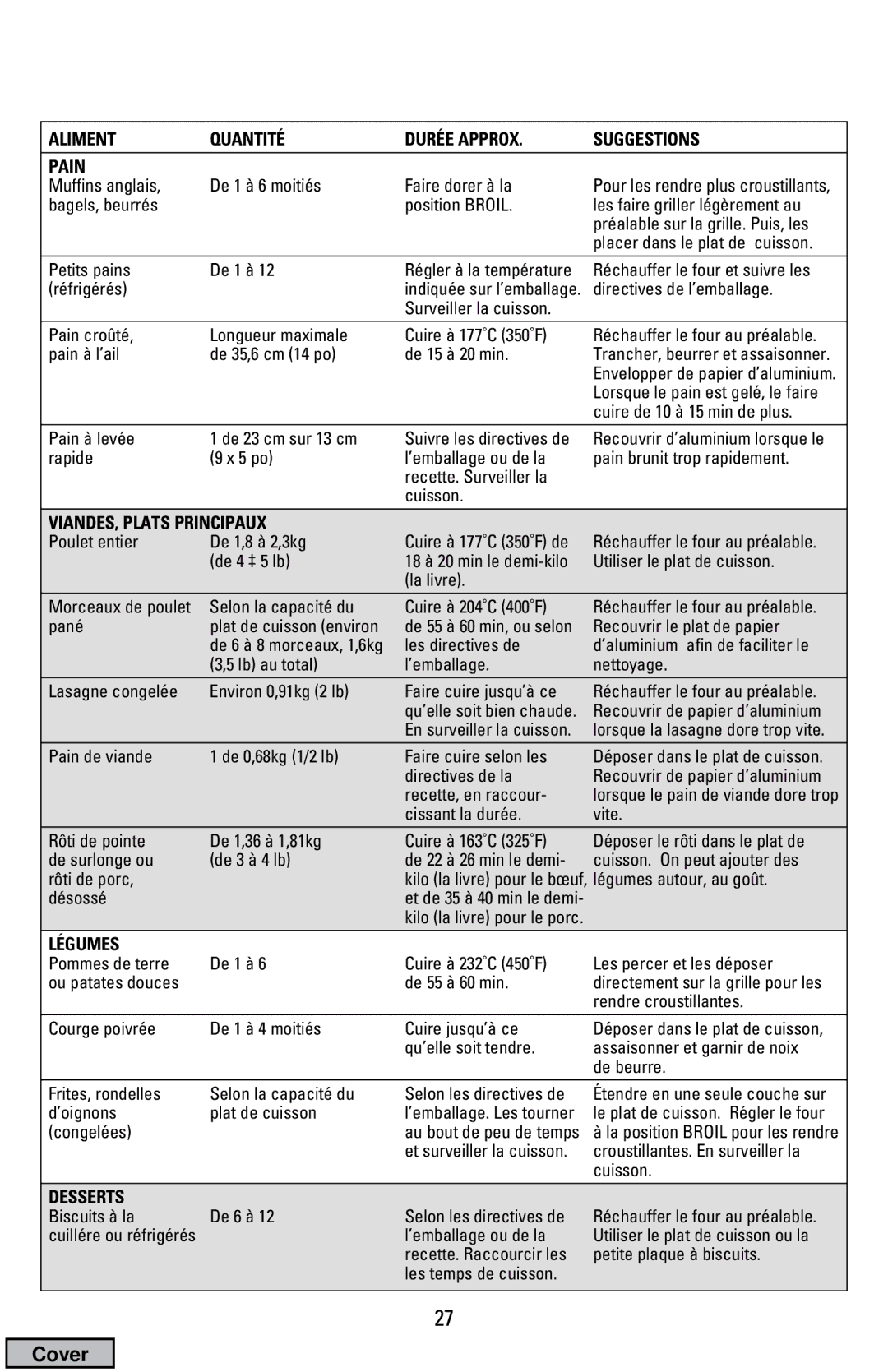 Black & Decker CTO9000 manual Aliment Quantité Durée Approx Suggestions Pain, VIANDES, Plats Principaux, Légumes 