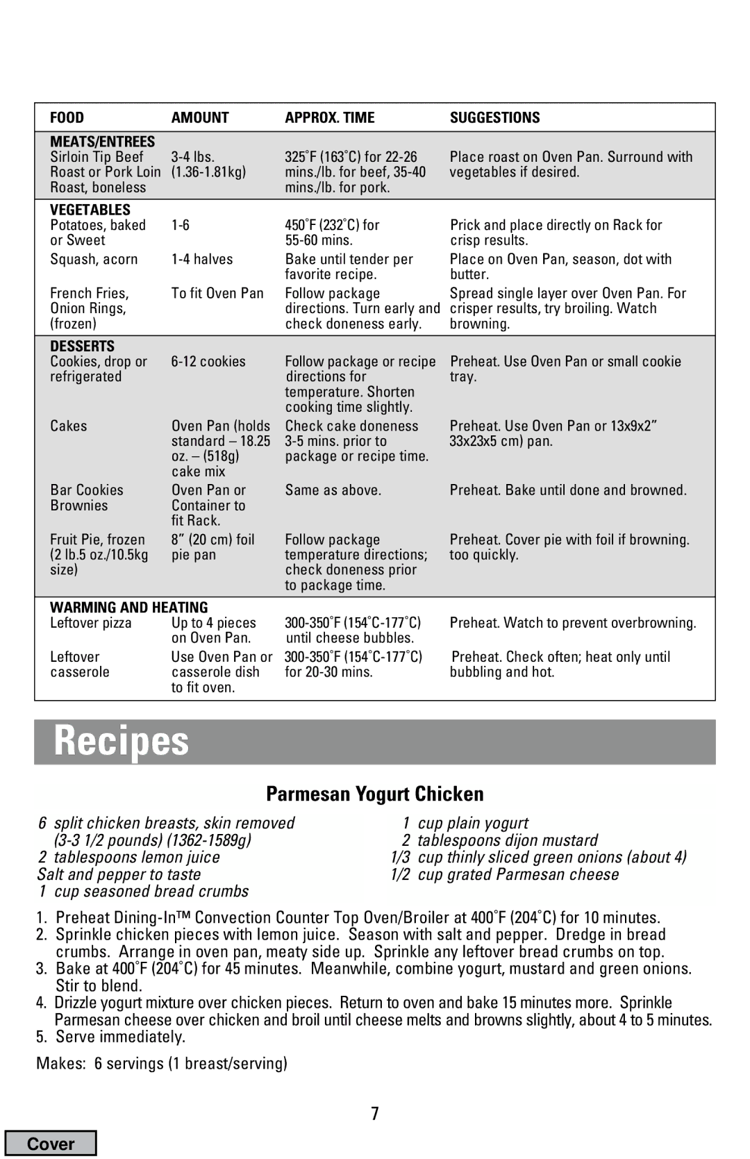 Black & Decker CTO9000 manual Recipes, Parmesan Yogurt Chicken 