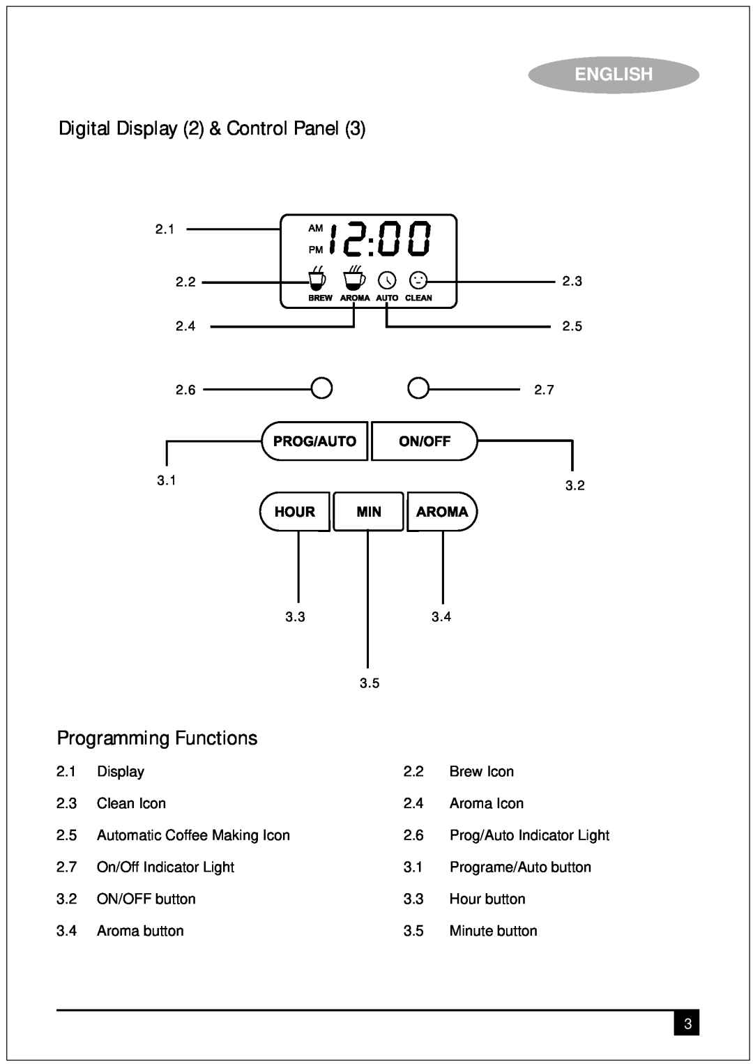 Black & Decker DCM90 manual Programming Functions, English, Digital Display 2 & Control Panel 