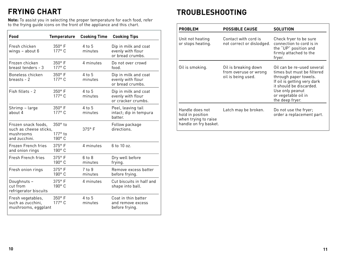 Black & Decker DF450C manual Frying Chart, Troubleshooting, Problem Possible Cause Solution 