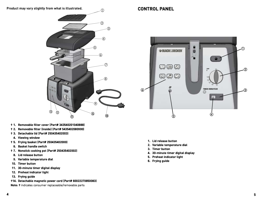 Black & Decker DF450C manual Control Panel 