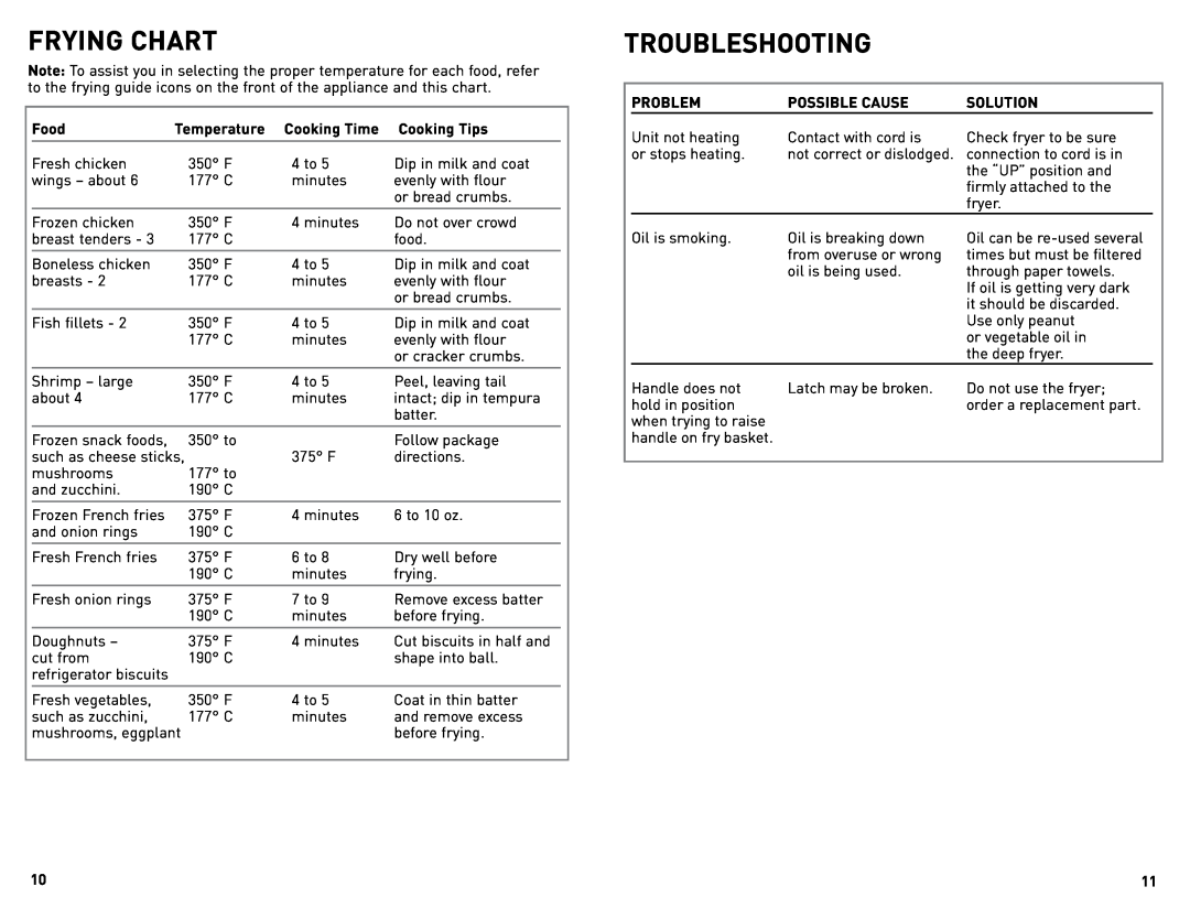 Black & Decker DF450C manual Frying Chart, Troubleshooting 