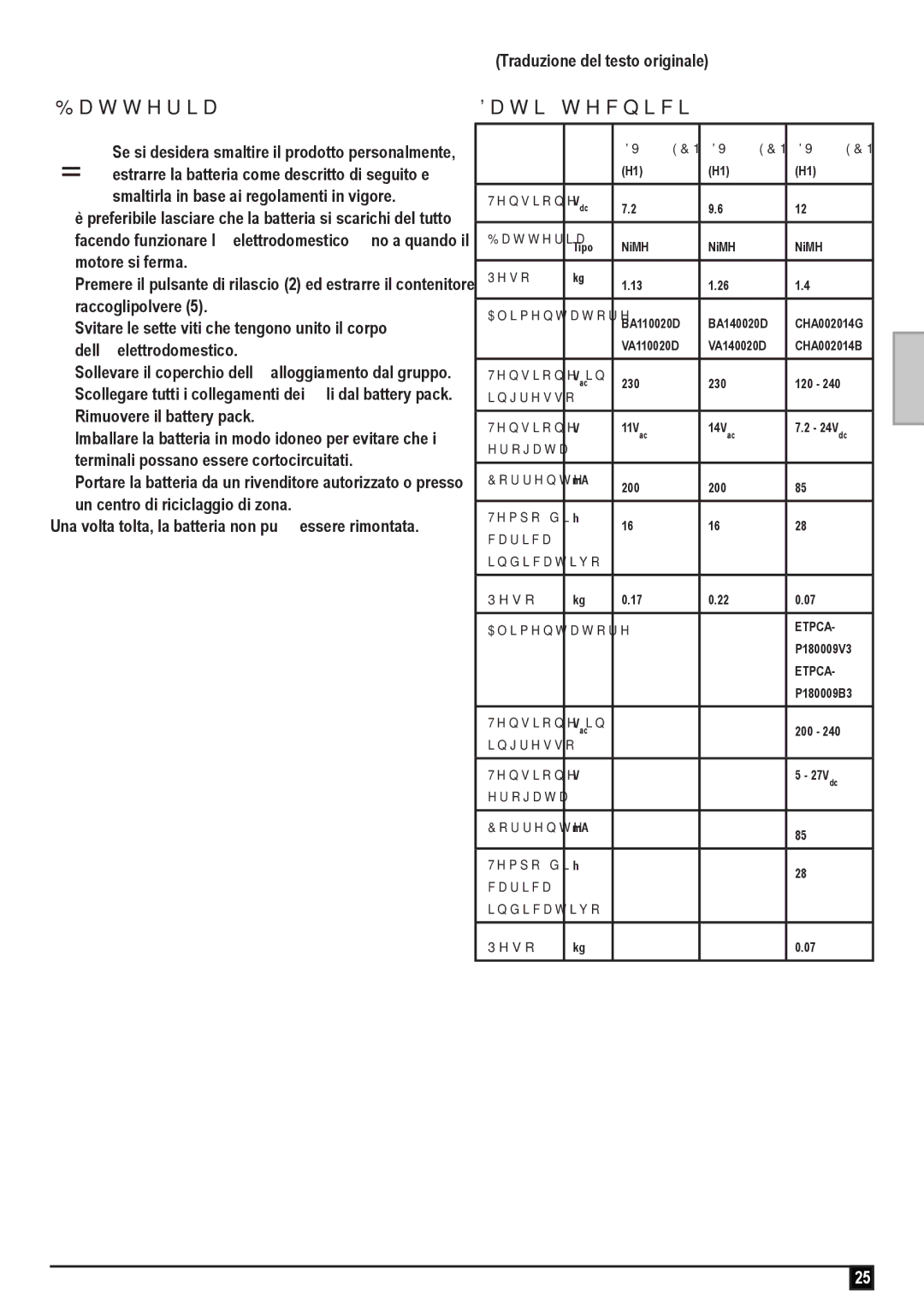 Black & Decker DV1210ECN, DV9610ECN manual Batteria, Dati tecnici 