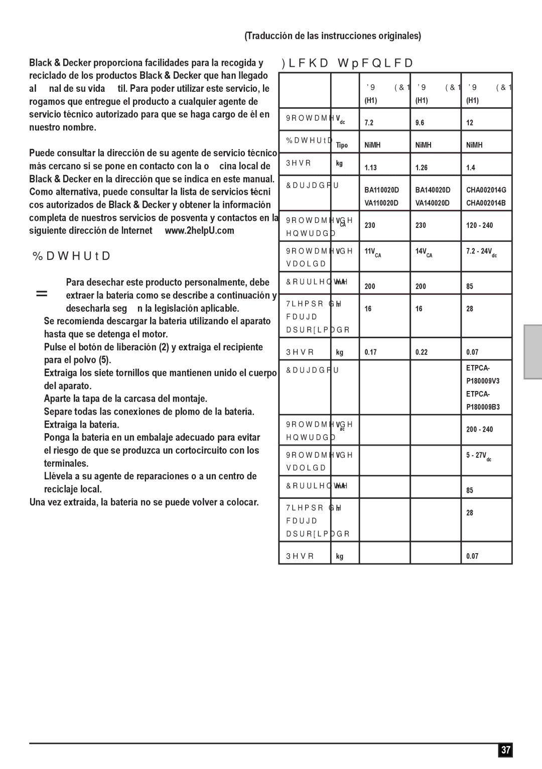 Black & Decker DV1210ECN, DV9610ECN manual Batería, Ficha técnica 