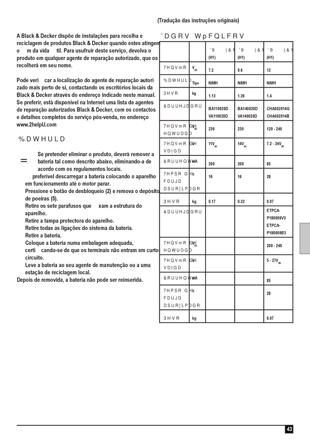 Black & Decker DV1210ECN, DV9610ECN manual Bateria, Dados técnicos 