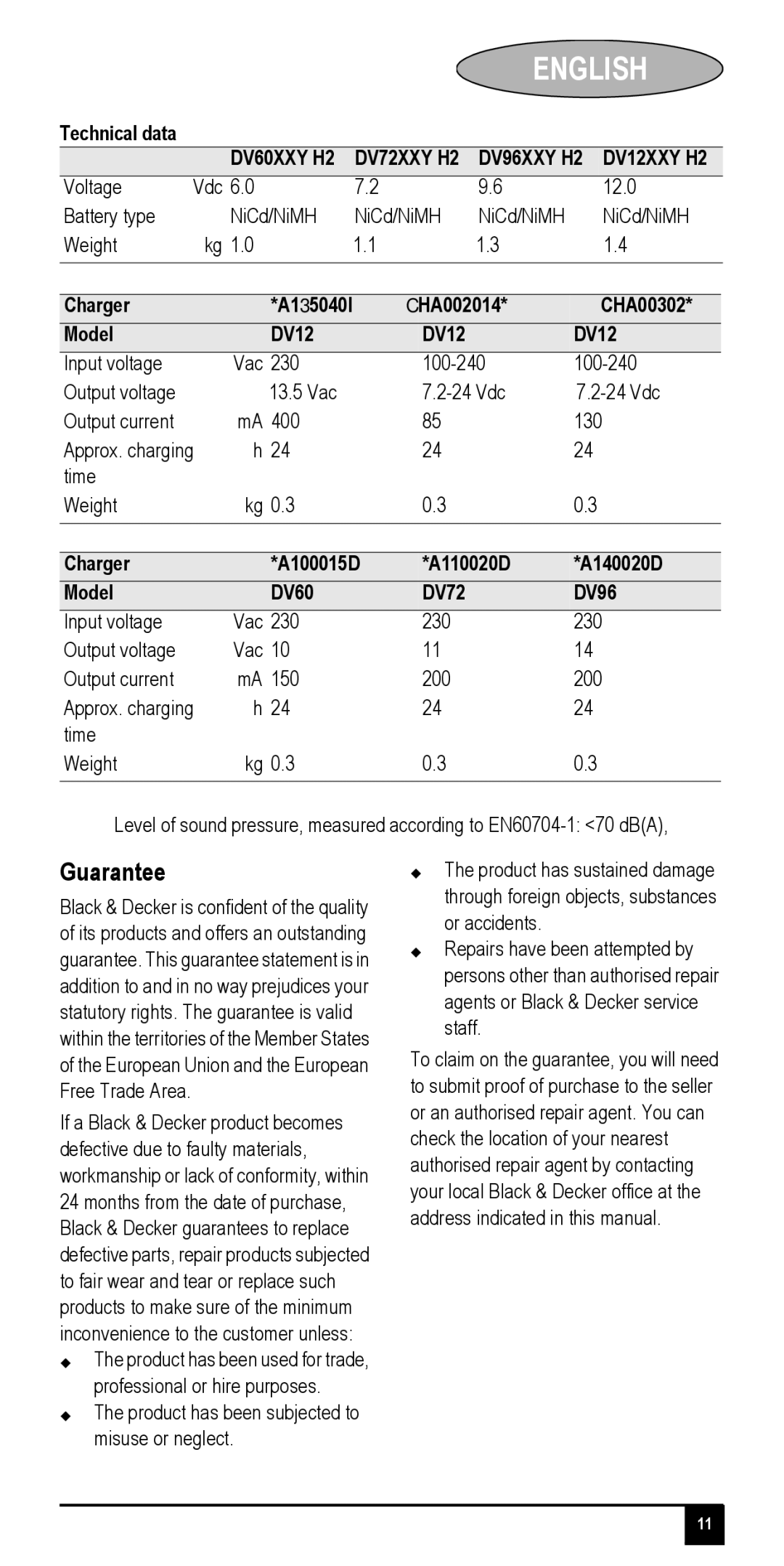 Black & Decker DV72XXY, DV96XXY, DV12XXY, DV60XXY Guarantee, Technical data, Charger A135040I CHA002014 CHA00302 Model DV12 