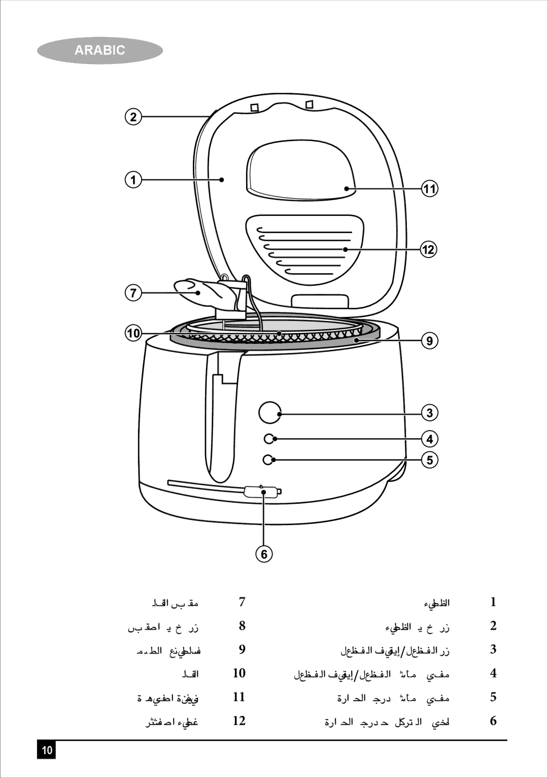 Black & Decker EF2500 manual ∏ùdG, IógÉûŸG IòaÉf, ÍTôŸG AÉ£Z, «¨ûàdG ±É≤jEG/π«¨ûàdG QR, IQGôG áLQO ‘ ºµëàdG ìÉàØe 