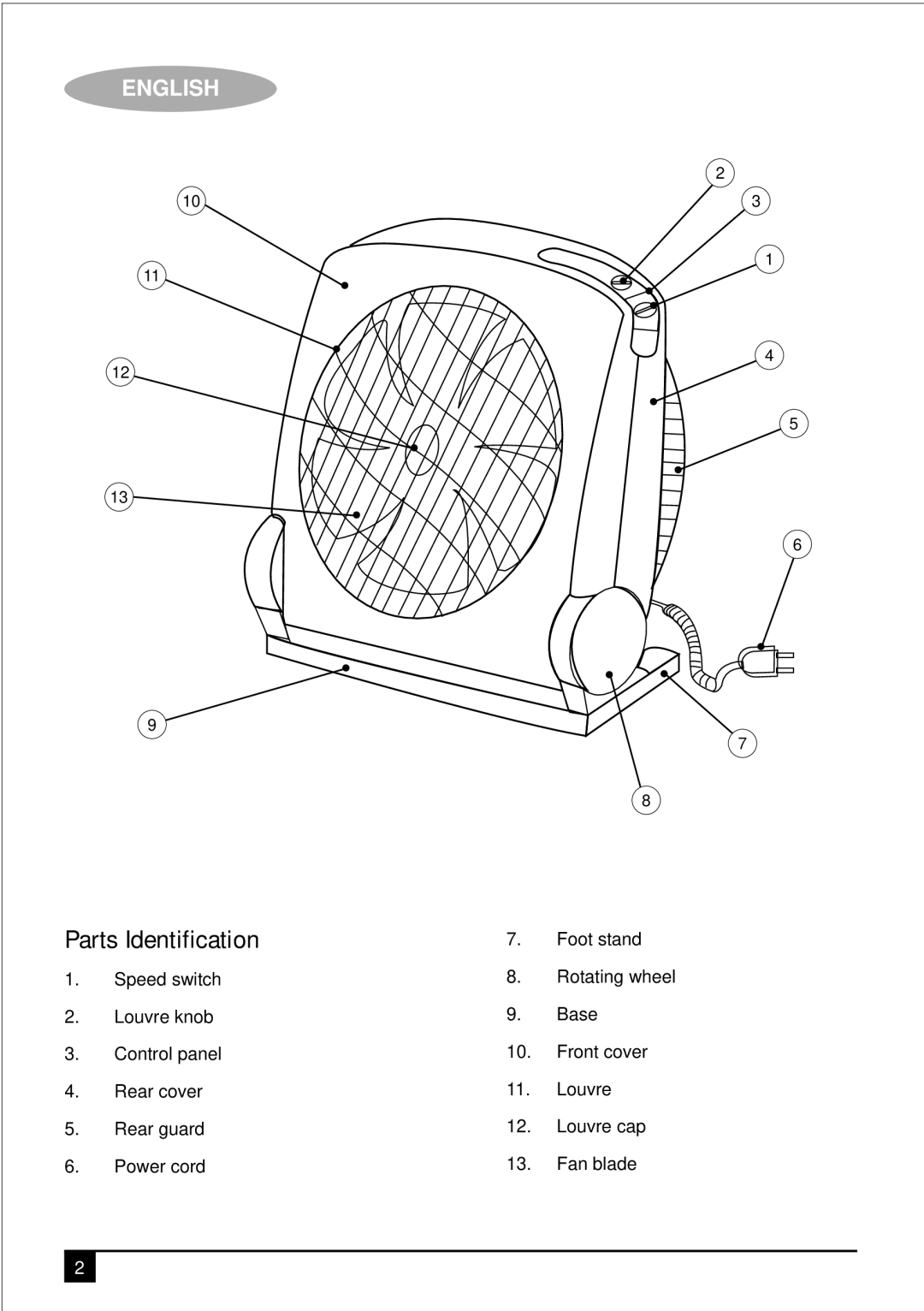 Black & Decker FB1400 manual Parts Identification 