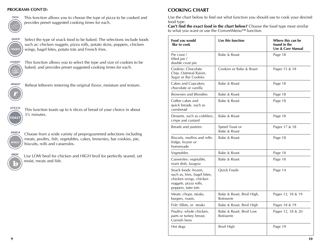 Black & Decker FC300, FC350, FC360 manual Cooking Chart, Programs Contd 