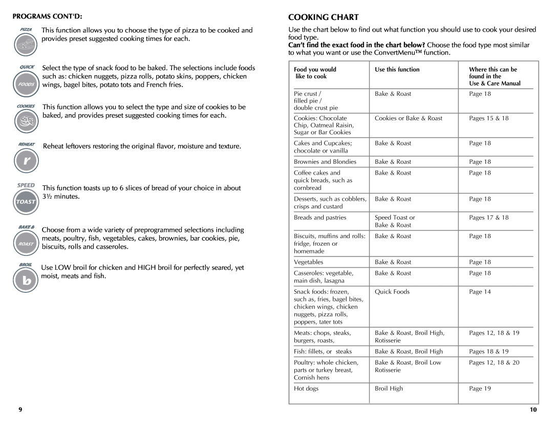 Black & Decker FC300, FC350, FC360 manual Cooking Chart, Programs Contd 