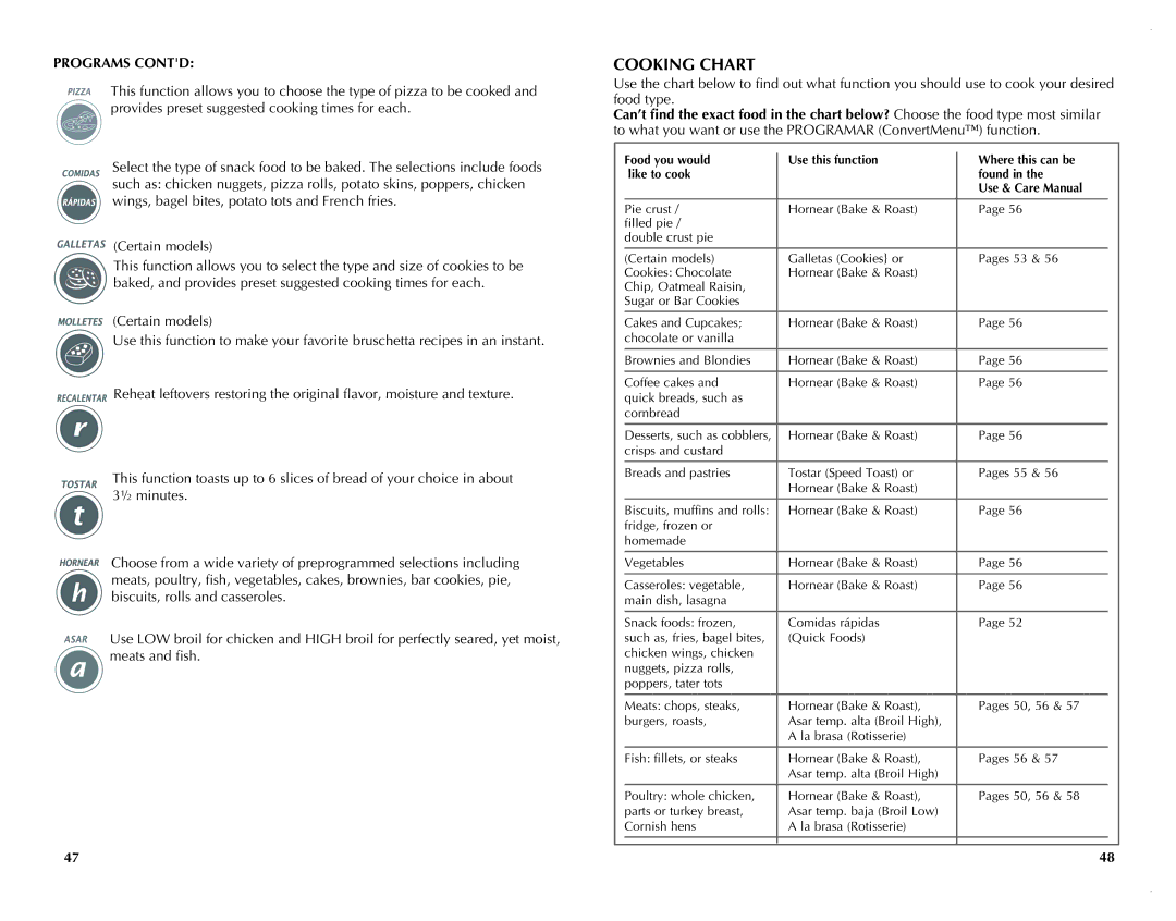 Black & Decker FC351B manual Cooking Chart, Programs Contd 