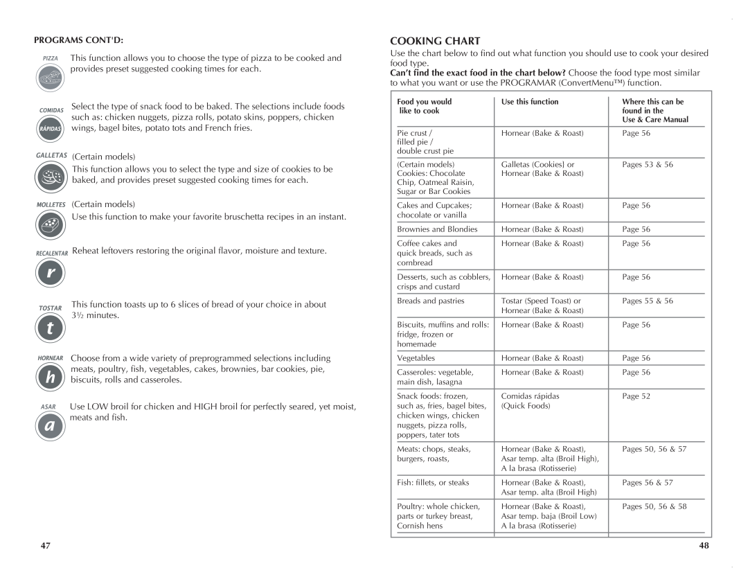 Black & Decker FC351B manual Cooking Chart, Programs Contd 