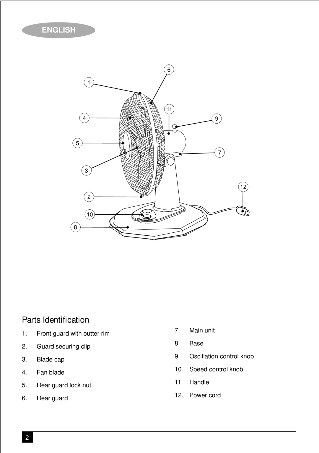 Black & Decker FD1600 manual Parts Identification 