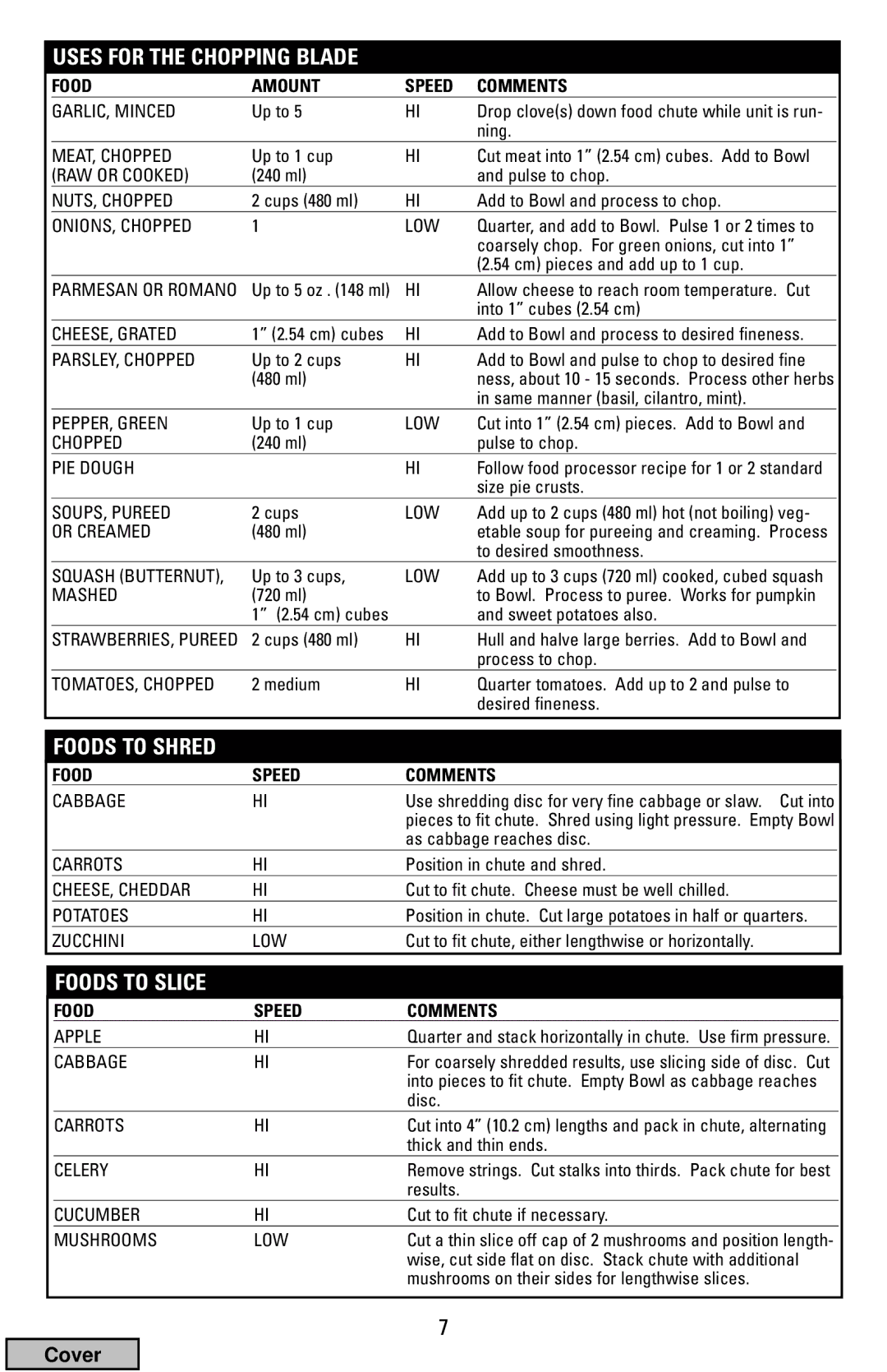 Black & Decker FP1200 manual Foods to Shred, Foods to Slice, Food Speed Comments 