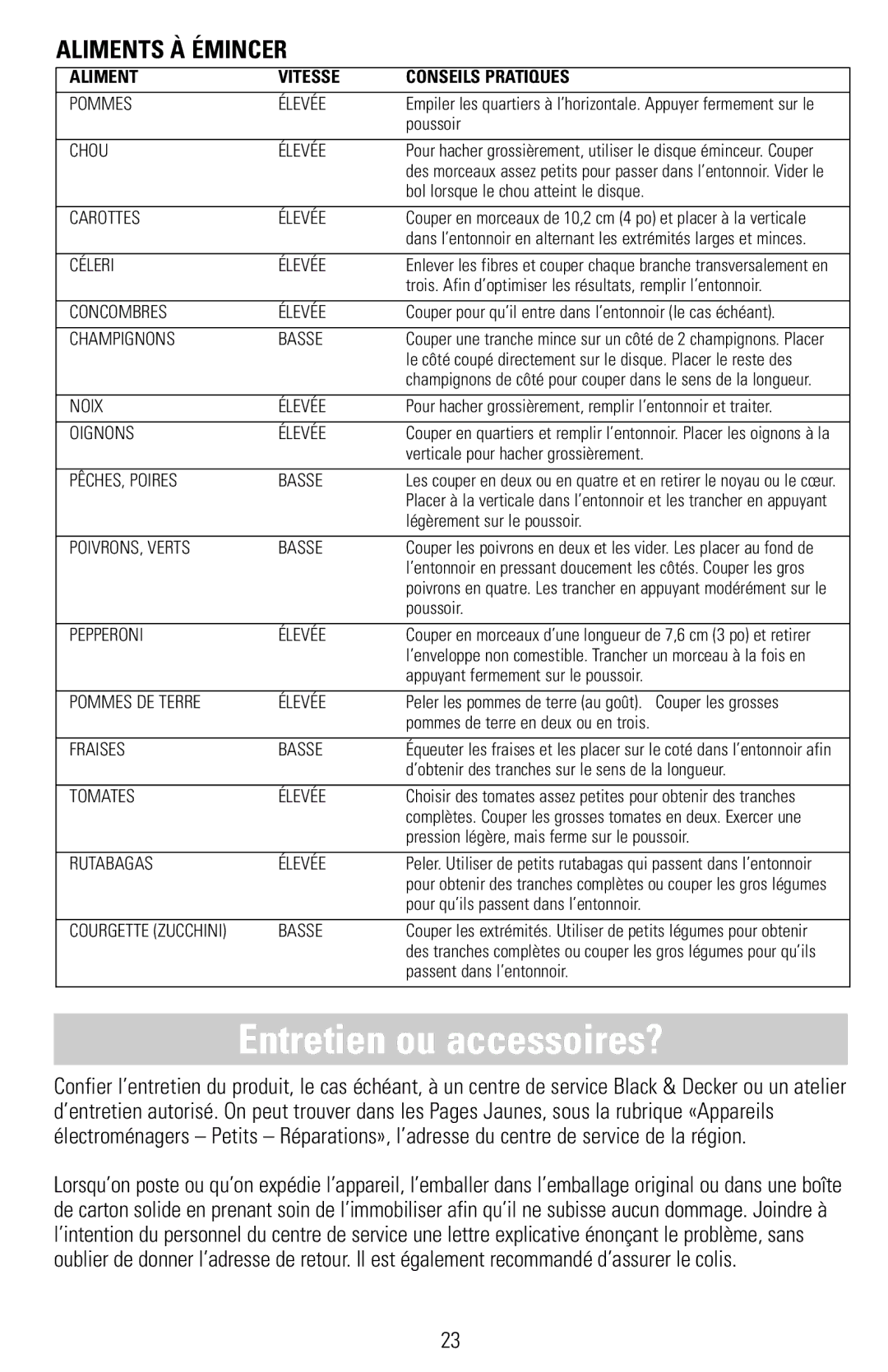 Black & Decker FP1300 Series, FP1400 Series manual Entretien ou accessoires?, Aliments À Émincer 