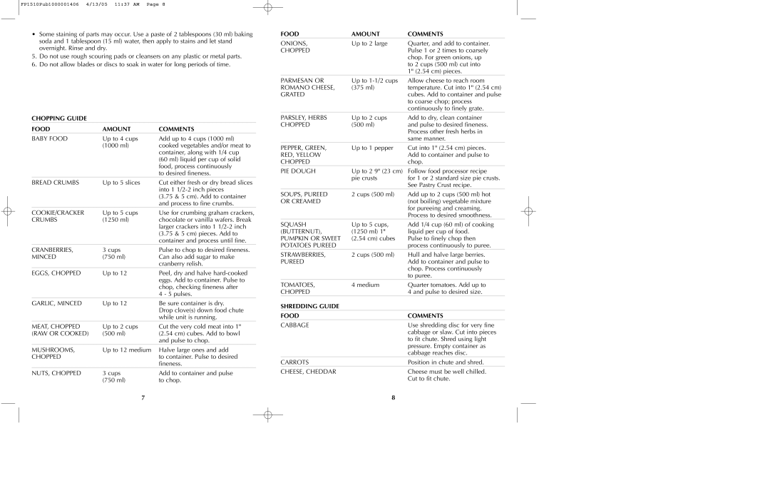 Black & Decker FP1550S, FP1510 manual Chopping Guide Food Amount Comments, Shredding Guide Food Comments 