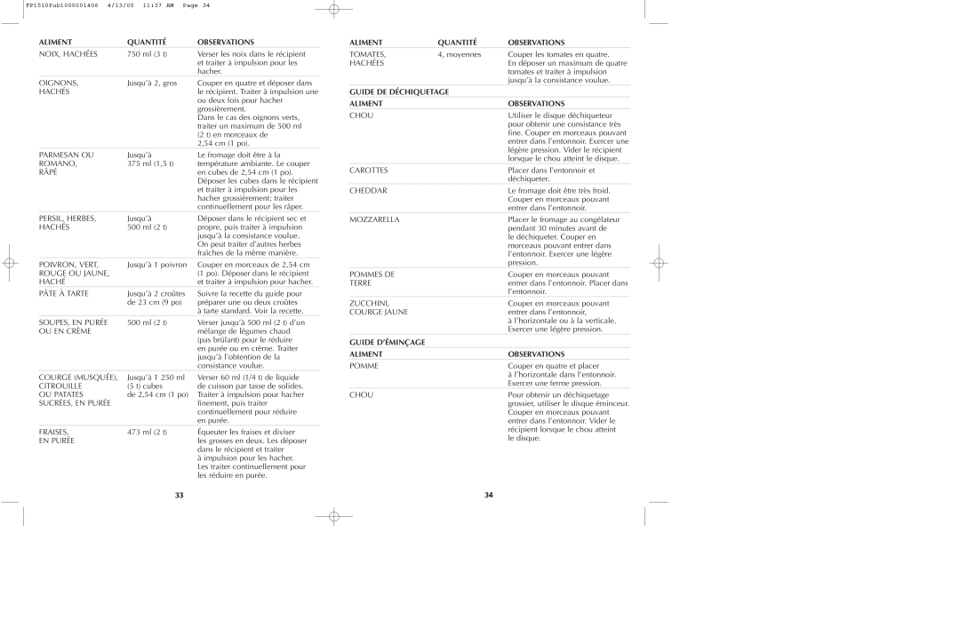 Black & Decker FP1510, FP1550S manual Aliment, Quantité, Observations, Guide De Déchiquetage, Guide D’Éminçage 