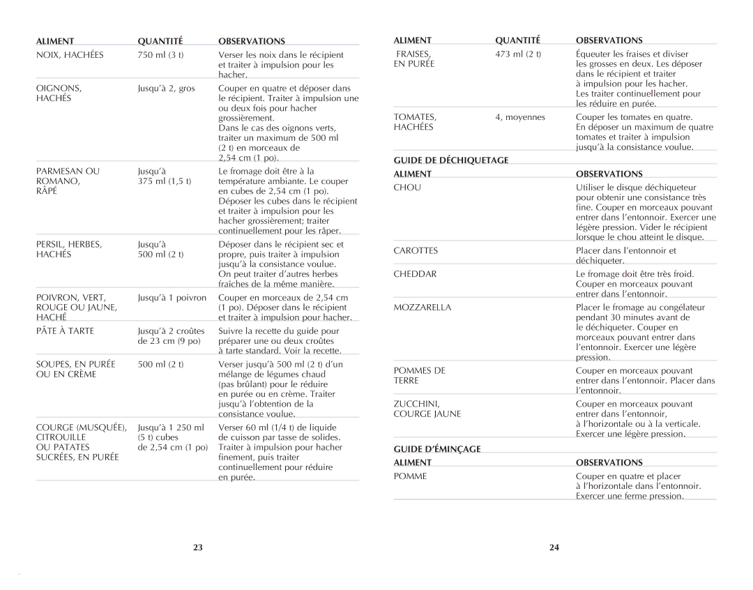 Black & Decker FP1550SDC manual Aliment Quantité Observations, Guide DE Déchiquetage Aliment Observations 