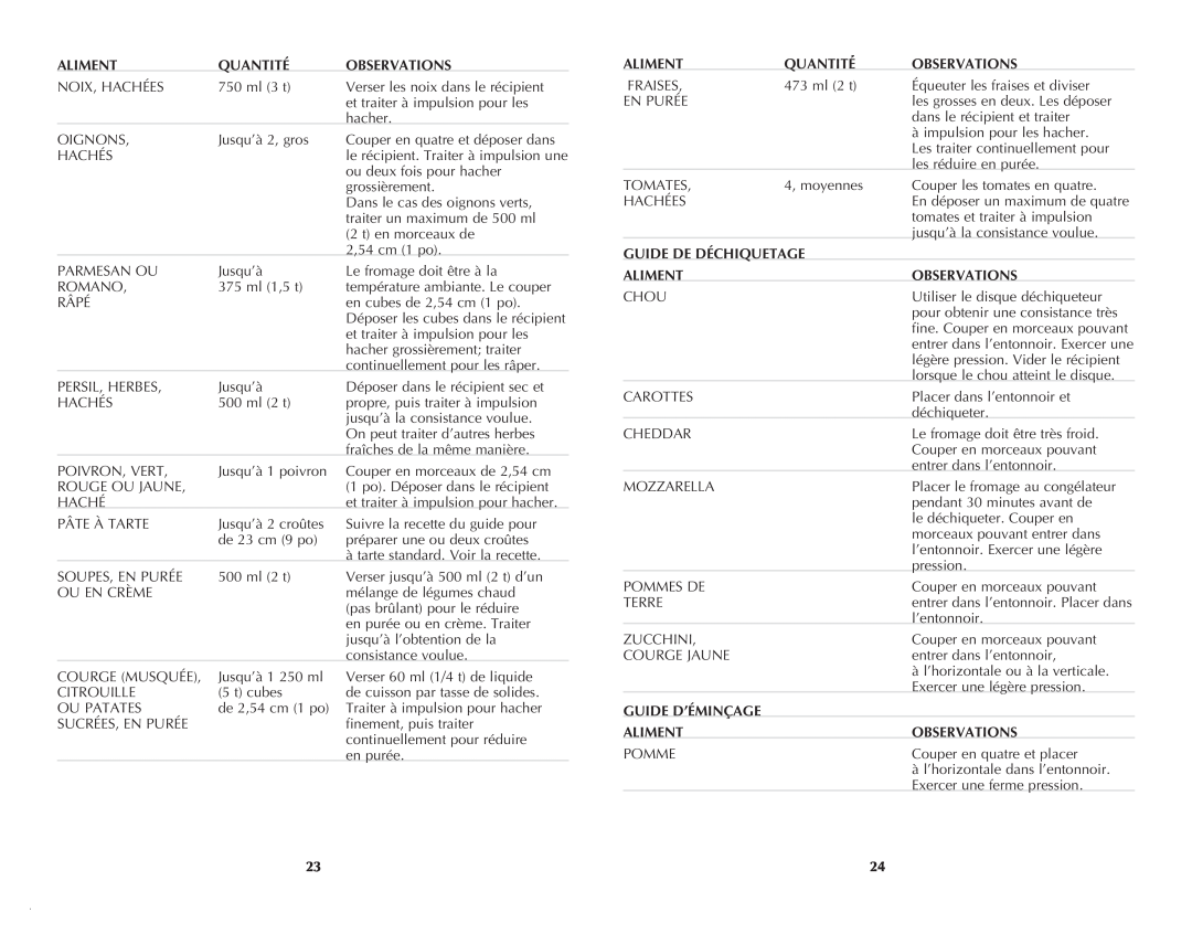 Black & Decker FP1550SDC manual Aliment, Quantité, Observations, Guide De Déchiquetage, Guide D’Éminçage 