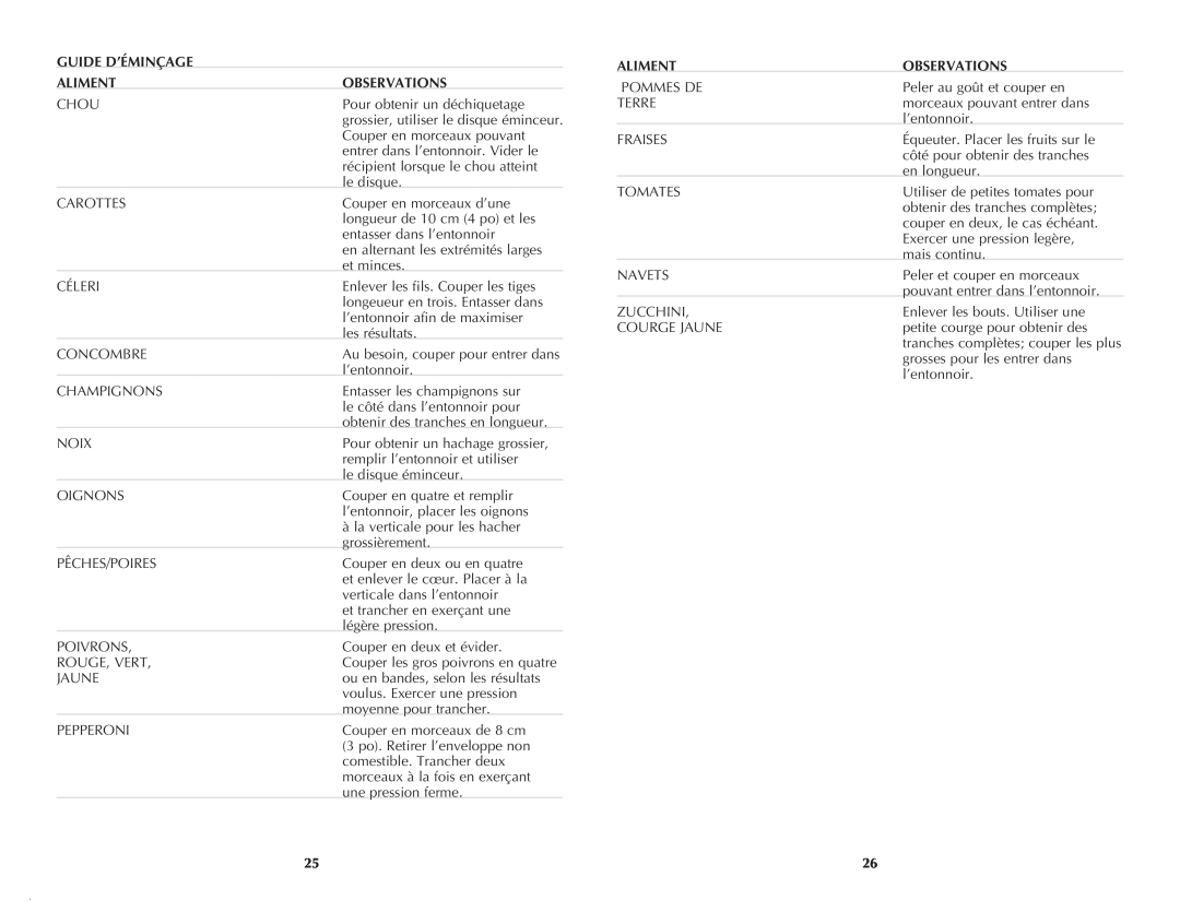 Black & Decker FP1550SDC manual Guide D’Éminçage, Aliment, Observations 